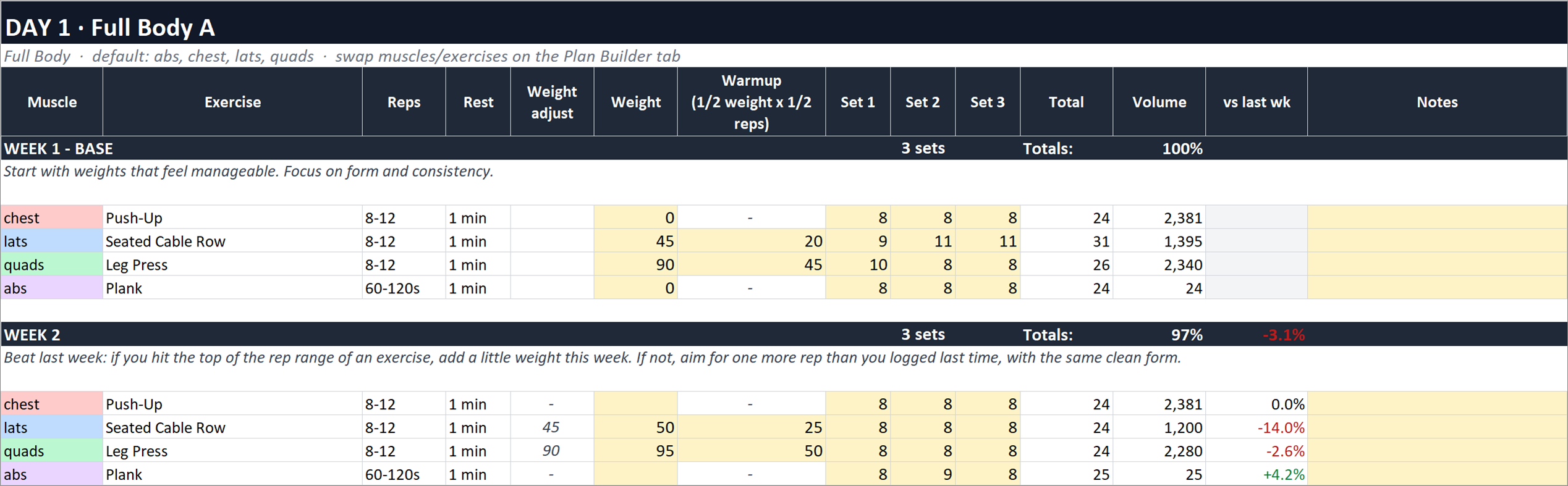 Straightforward daily session layouts