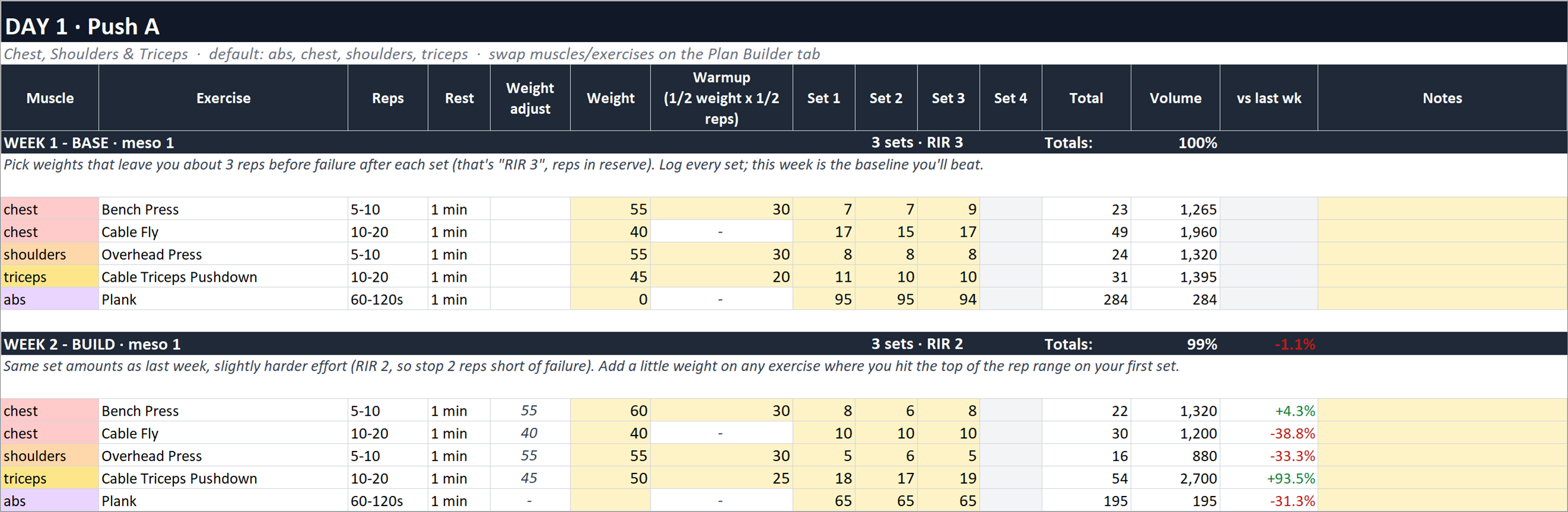 Straightforward daily session layouts