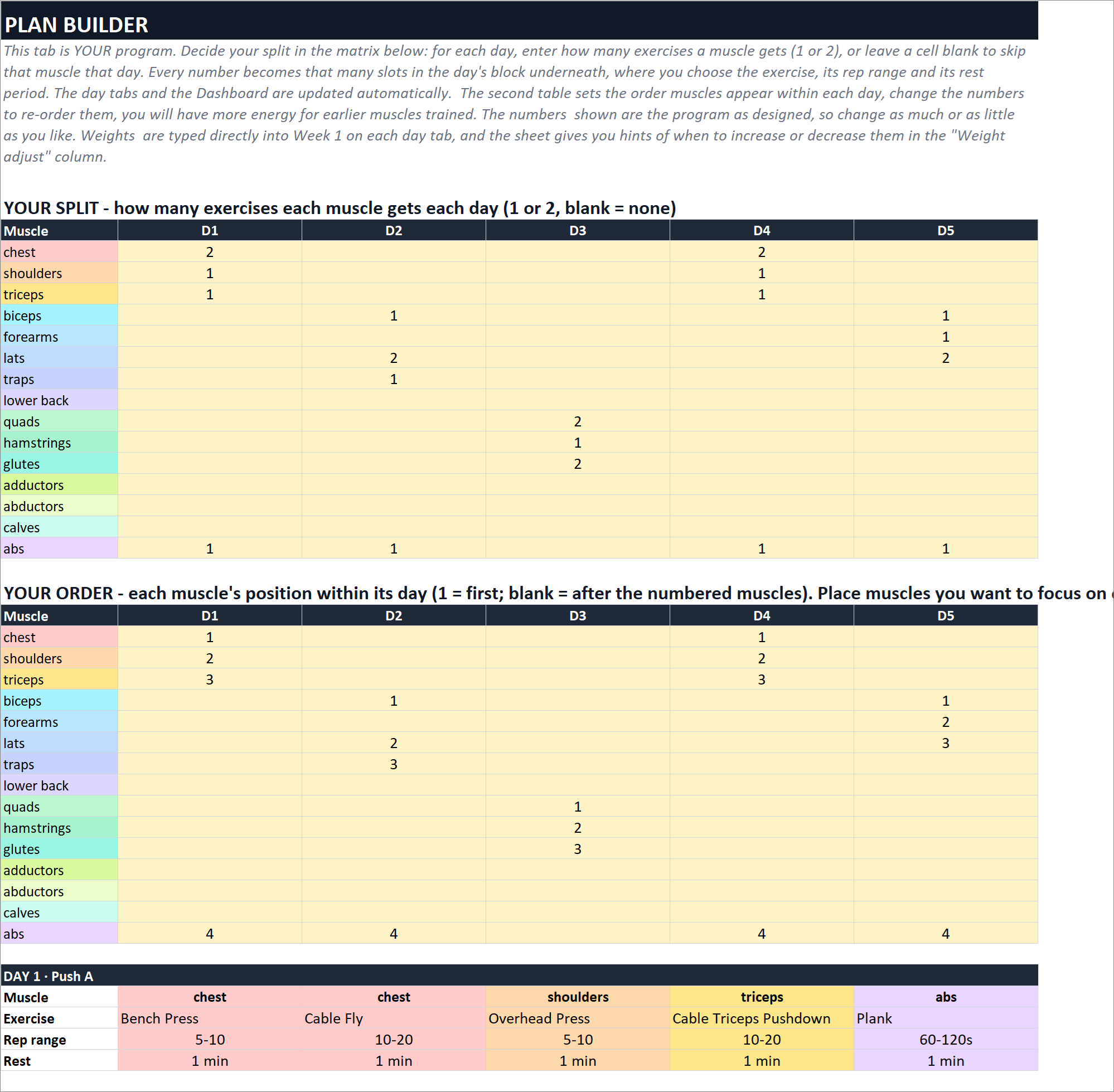 A full program builder, to make it your own